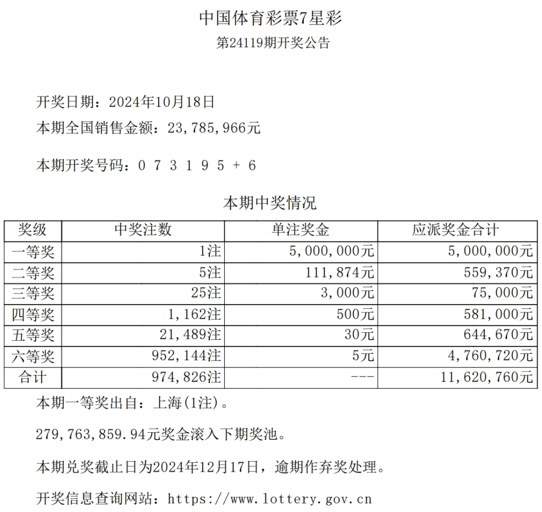 新七星彩中奖规则解析-第3张图片
