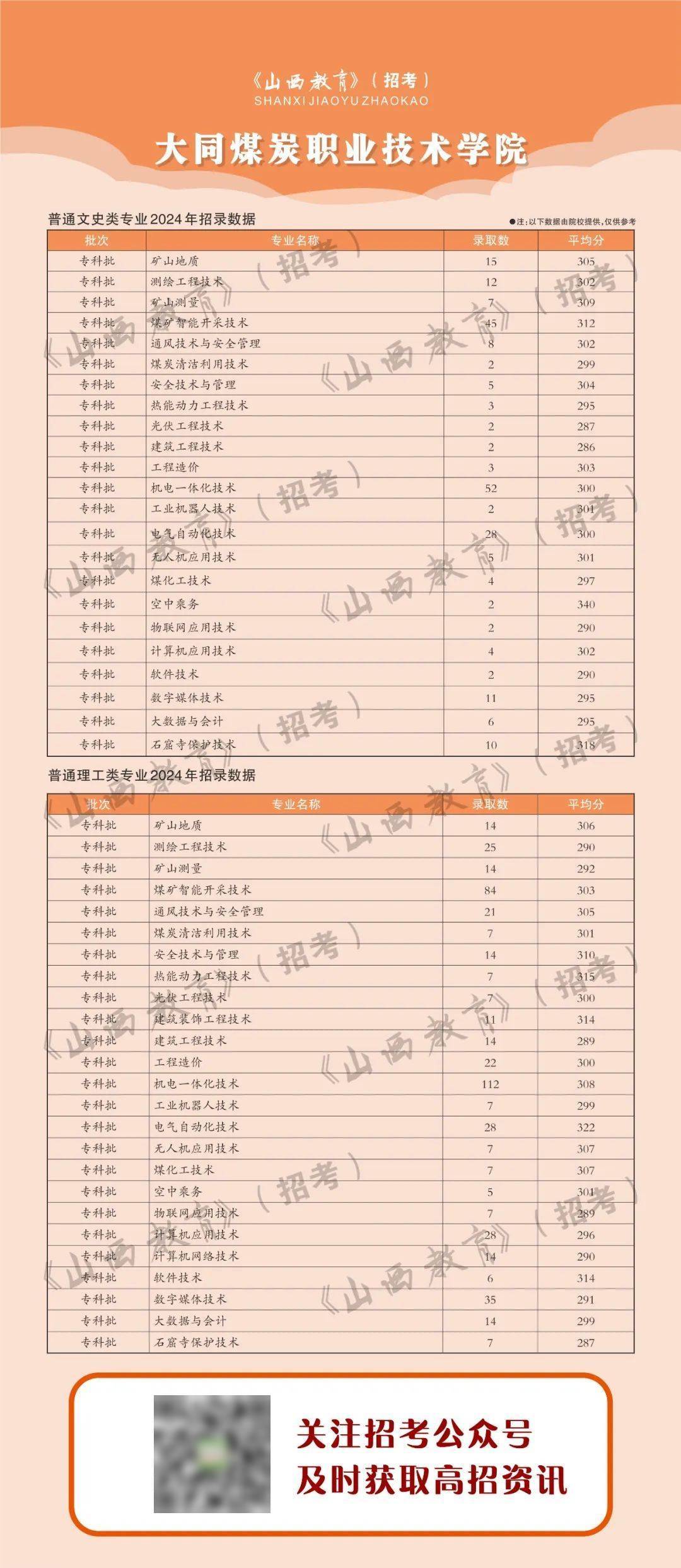 2024最火的专业排行2024最火专业展望-第3张图片