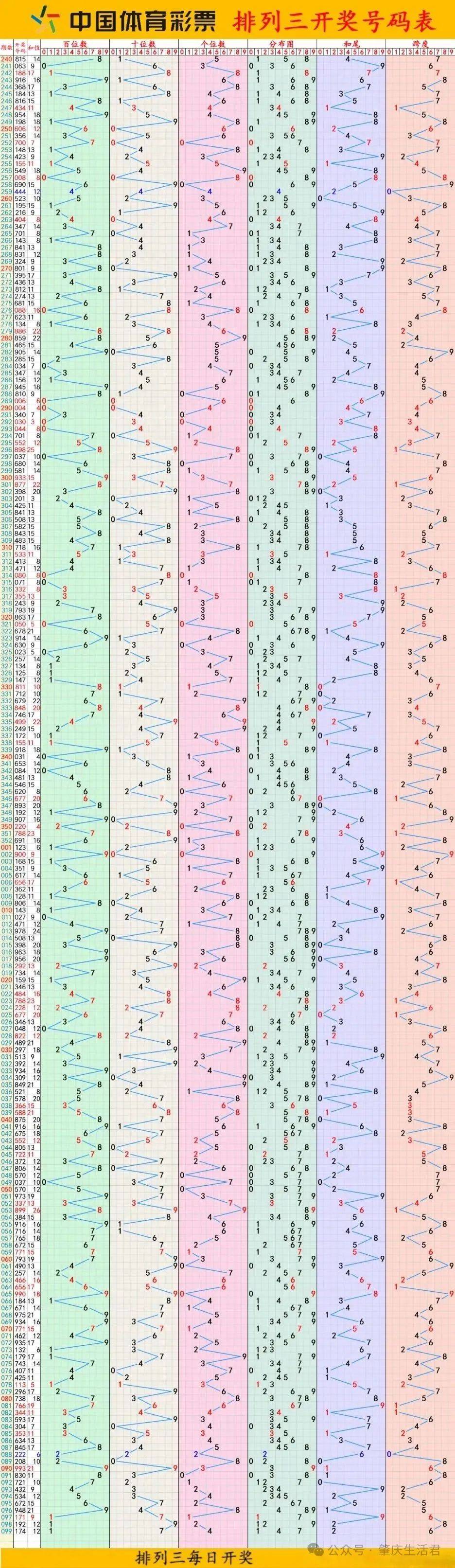 上海11选五开奖结果走势图表上海11选五开奖结果走势图一定牛