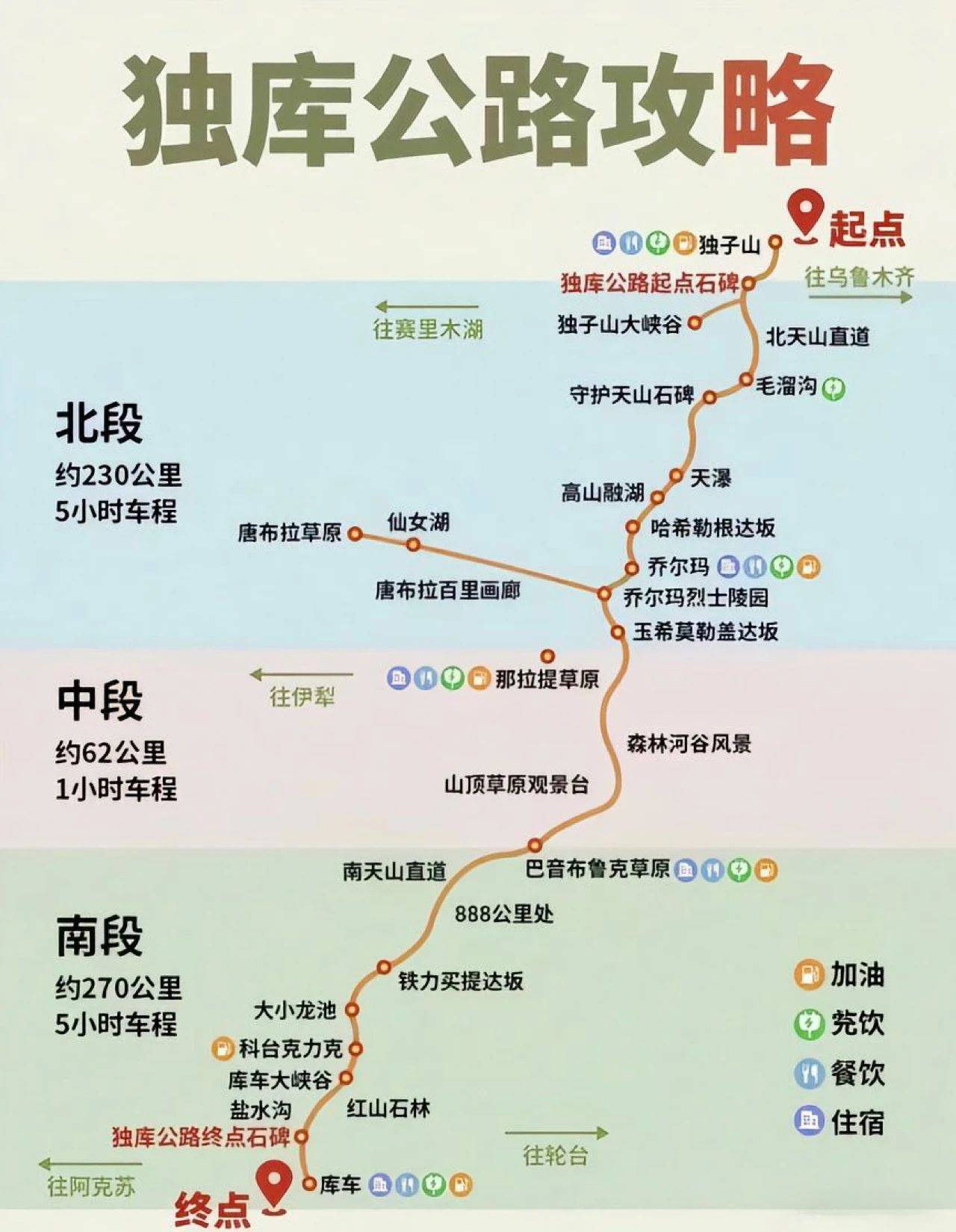 独库公路开放时间及游玩攻略-第1张图片