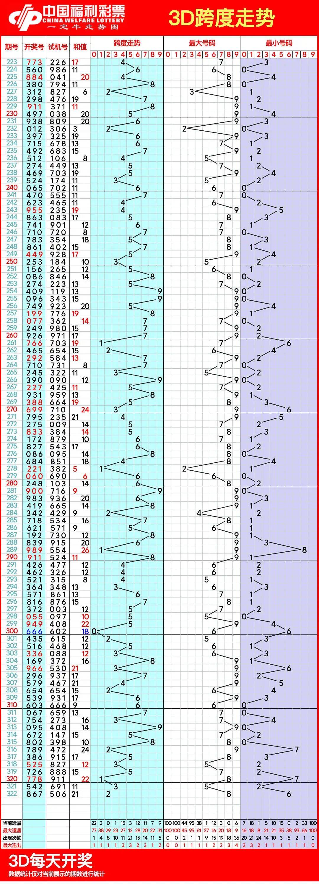 福彩三走势图带连线专业版福彩三走势图带连线专业版，揭秘彩票走势图的专业解读-第1张图片