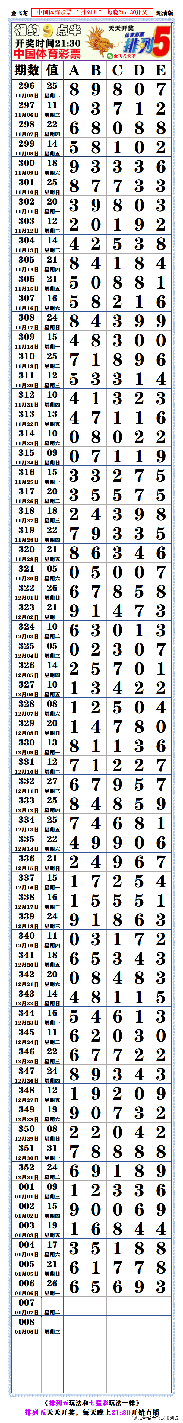 排列五今日开奖号码查询排列五今日开奖号码揭晓