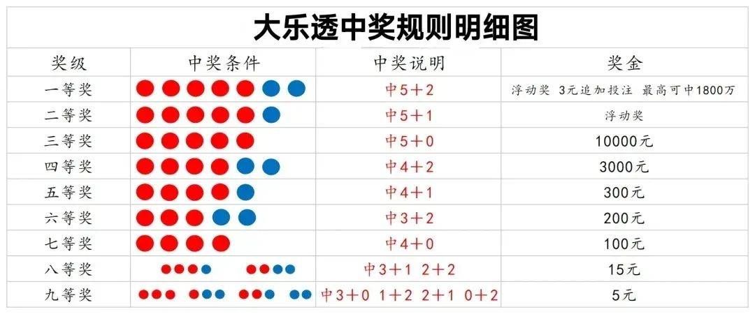 大乐透开奖结果表大乐透开奖结果表-第2张图片