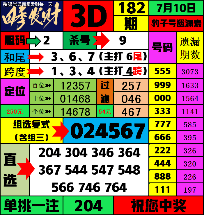 今晚福彩3D开奖结果 今天晚上今天晚上福彩3d开奖结果揭晓