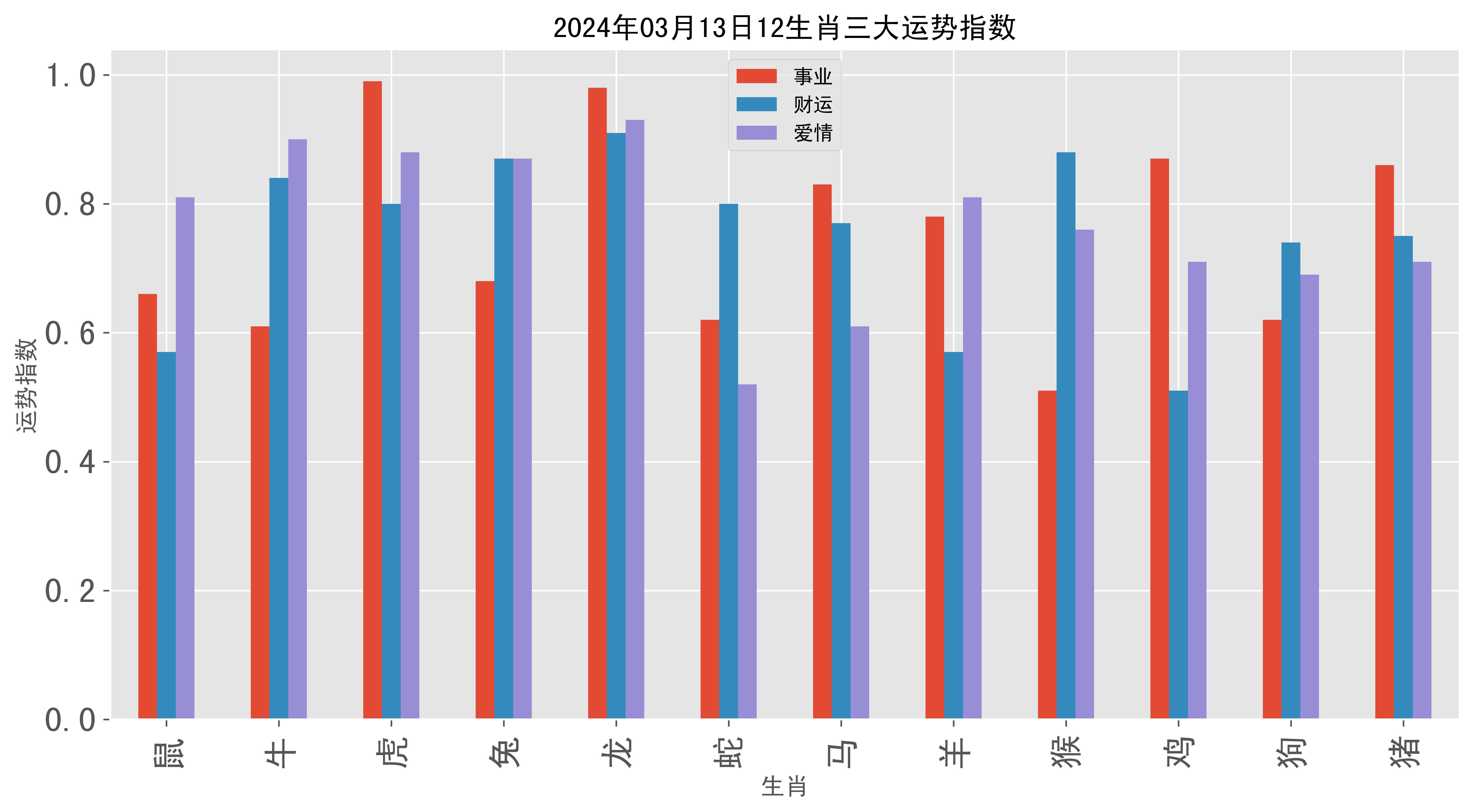 2024年12生肖49码图片最新2024年生肖49码图揭秘