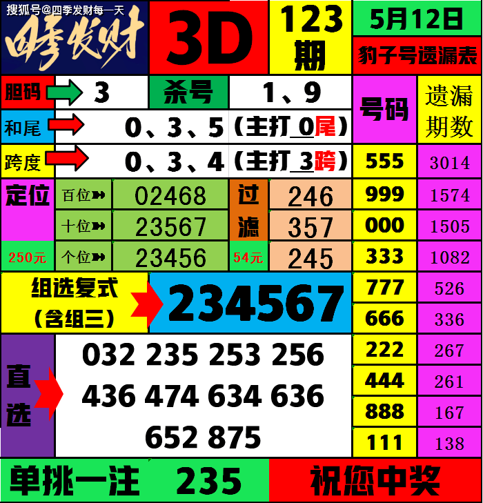 49图库大全免费资料图2023-第1张图片