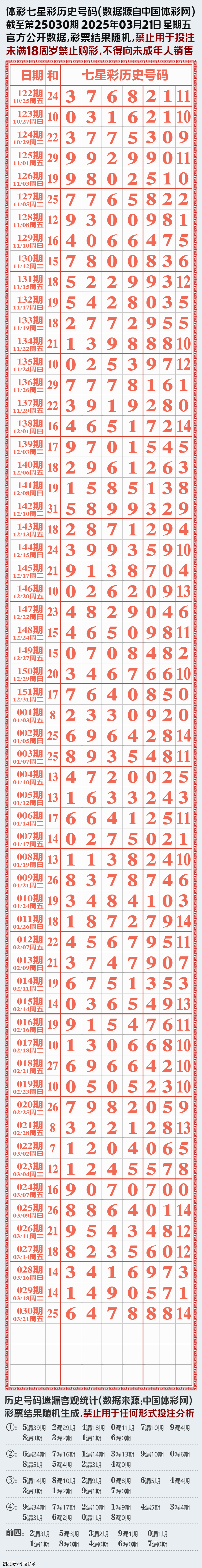 七星彩中奖开奖号码揭晓-第2张图片