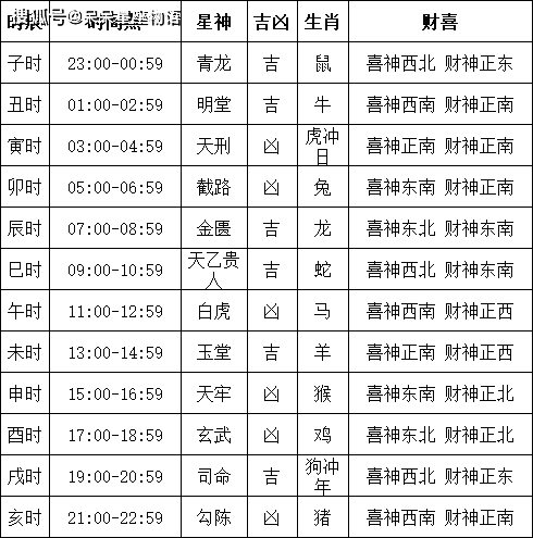 10月黄道吉日查询2023年2023年10月黄道吉日查询-第1张图片