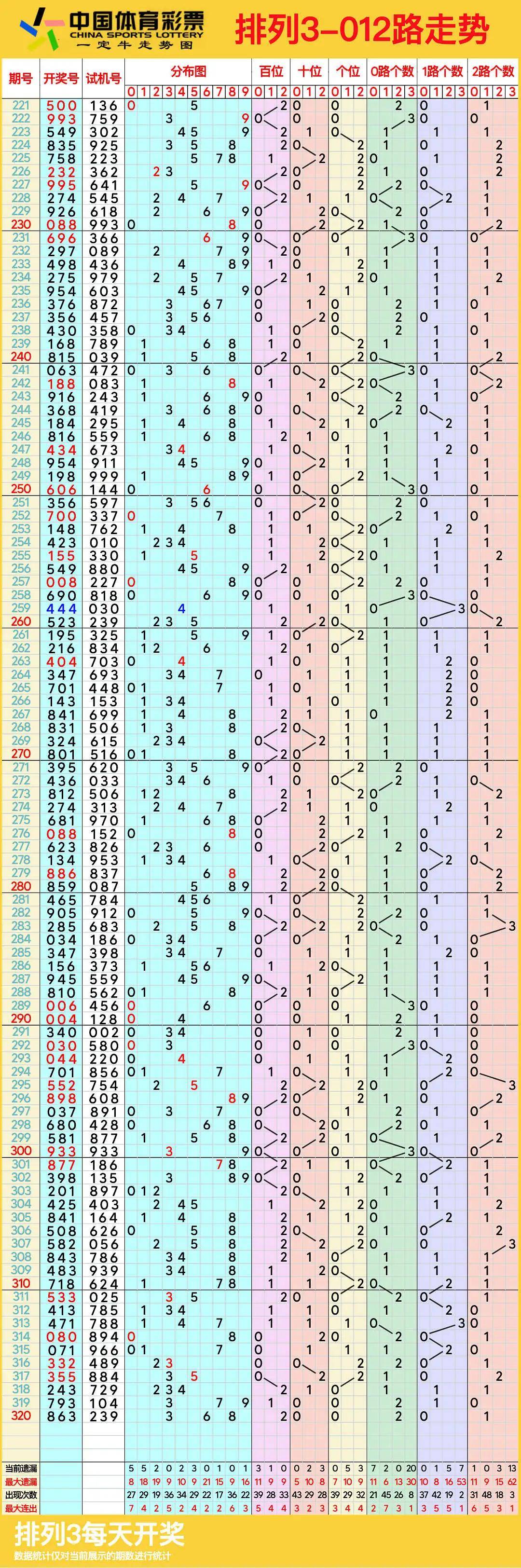 浙江11选五5开奖走势图结果浙江11选五5开奖走势图一定牛-第2张图片