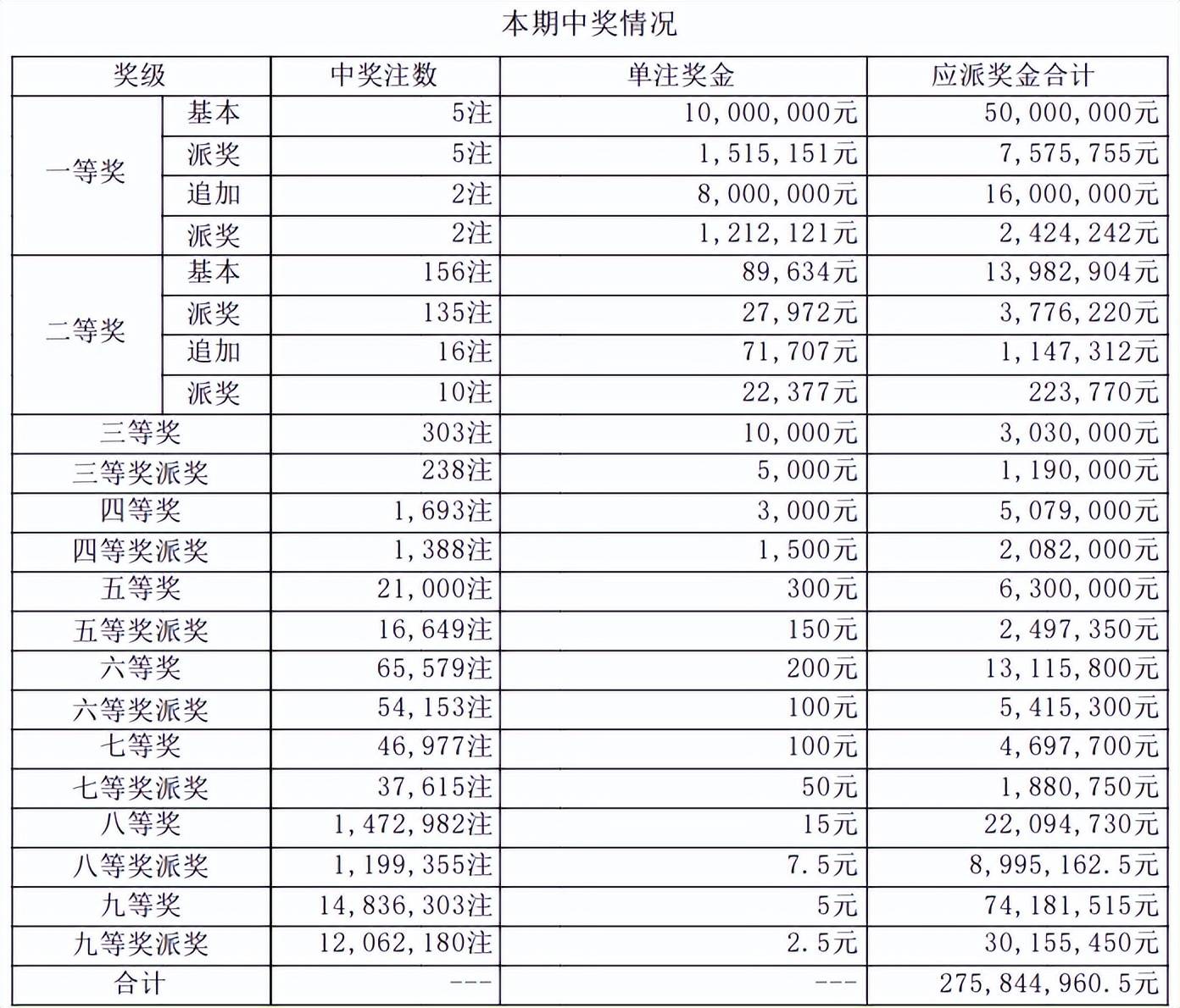 今晚大乐透开奖结果号码多少大乐透开奖结果号码多少揭晓-第3张图片