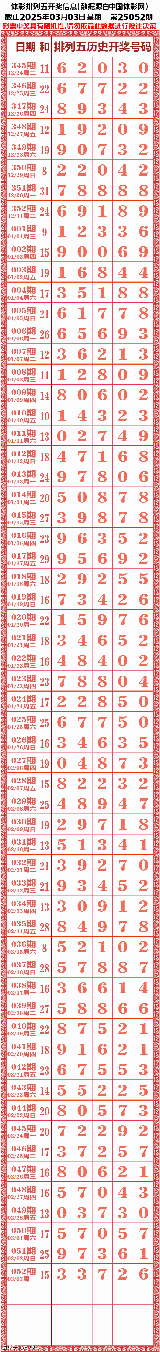 排列五今天的结果排列五今天的结果揭晓-第3张图片