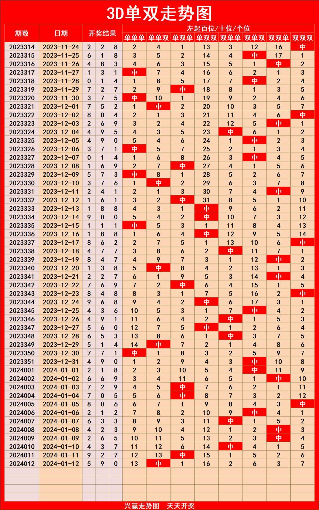 排列五综合版走势图彩经网-第1张图片