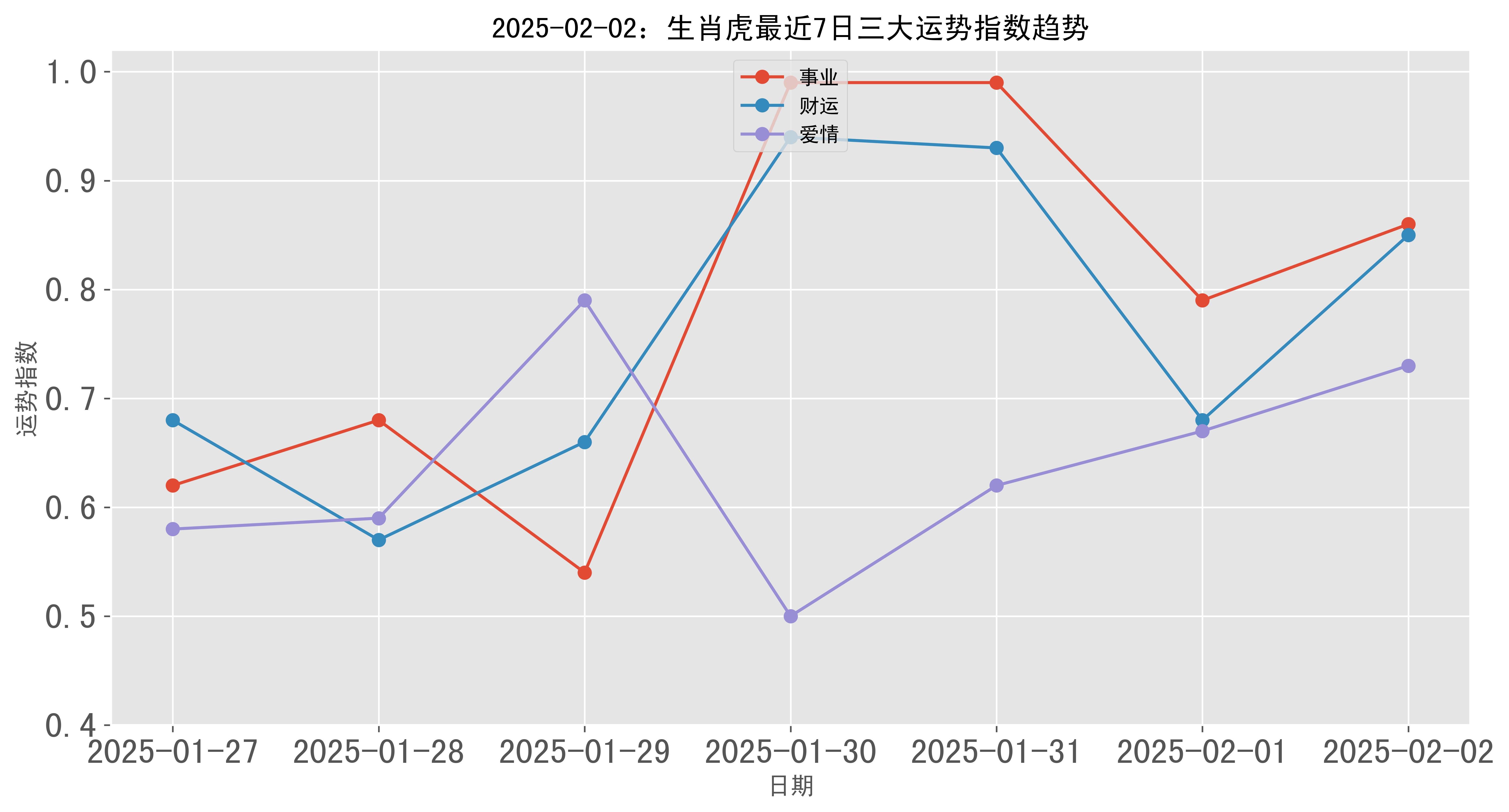 虎年运程2025生肖年运程虎年运程2012