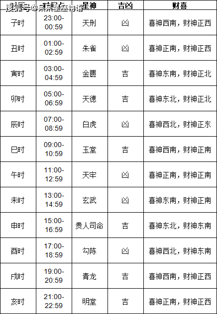 1月黄道吉日查询2024年关于2024年1月黄道吉日查询的文章-第3张图片