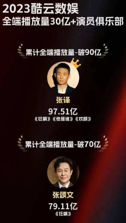 上亿收入电视剧花费巨大投入买收视率