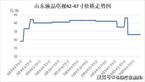 山东十一选五开奖走势图一定牛山东十一选五开奖走势图一定牛-第2张图片