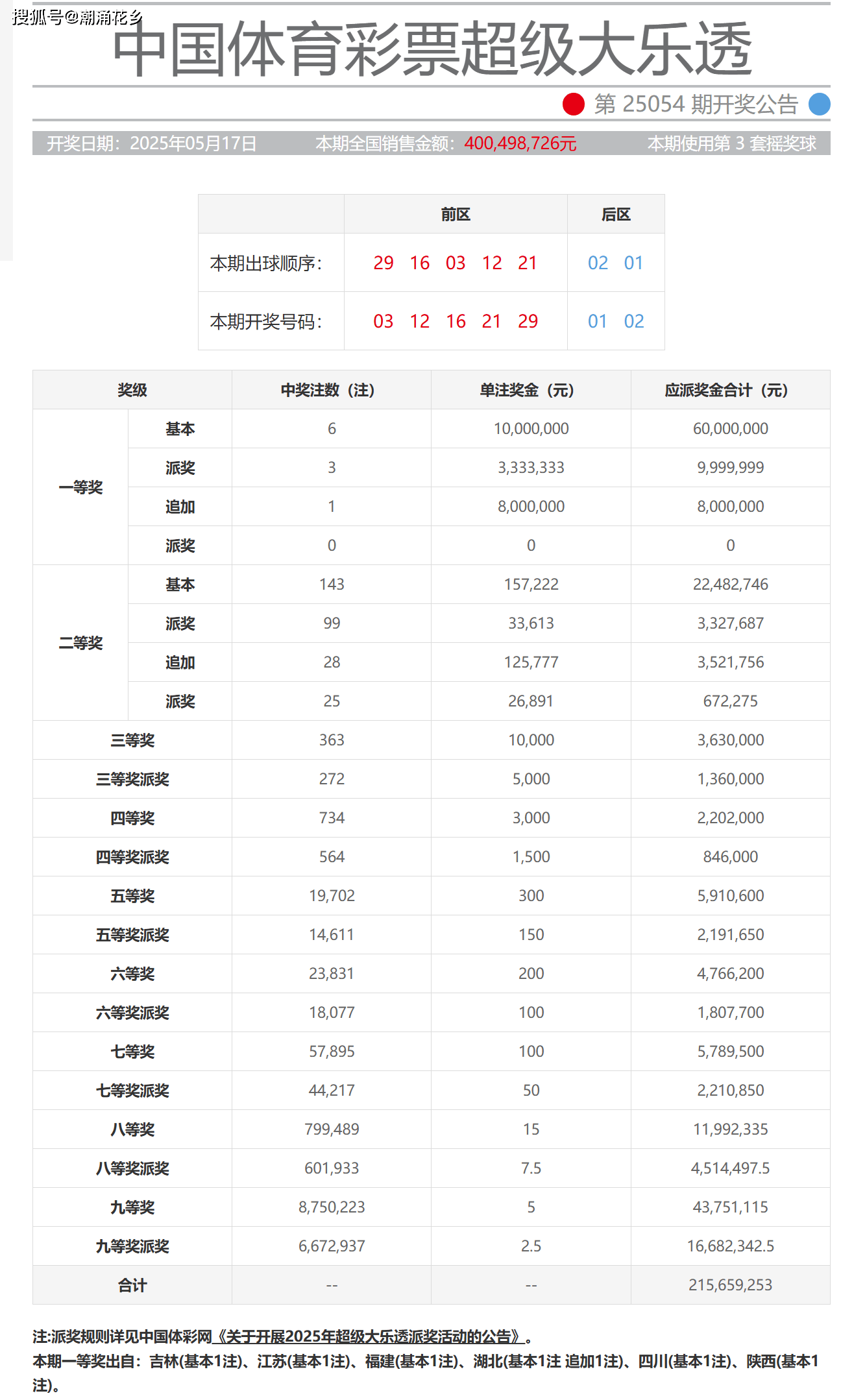 大乐透彩票中奖号最新大乐透彩票中奖号揭晓-第2张图片
