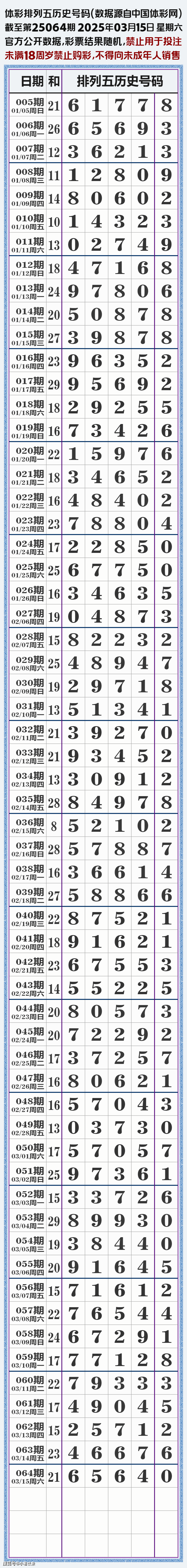 排列五开奖结果揭晓