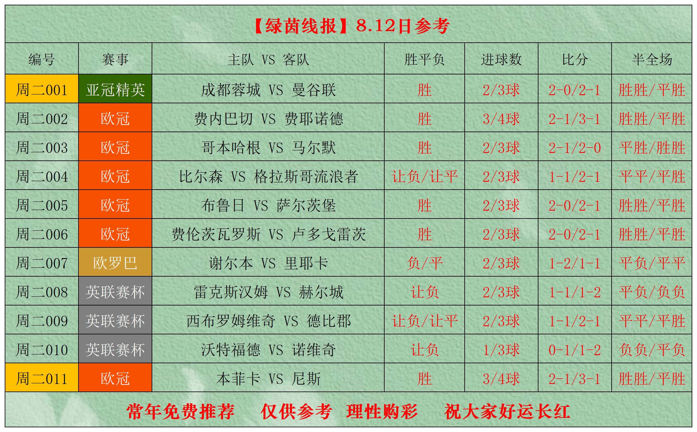 竞彩比分足球500竞彩比分足球500，深度解析与预测