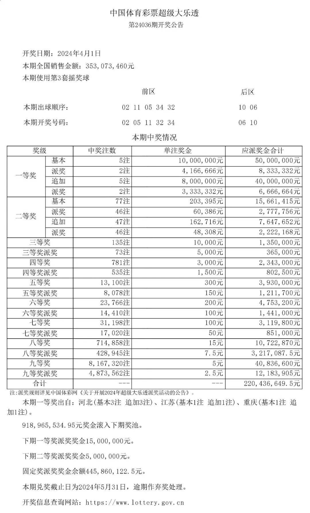 今晚排列五开奖结果今晚排列五开奖结果揭晓-第2张图片