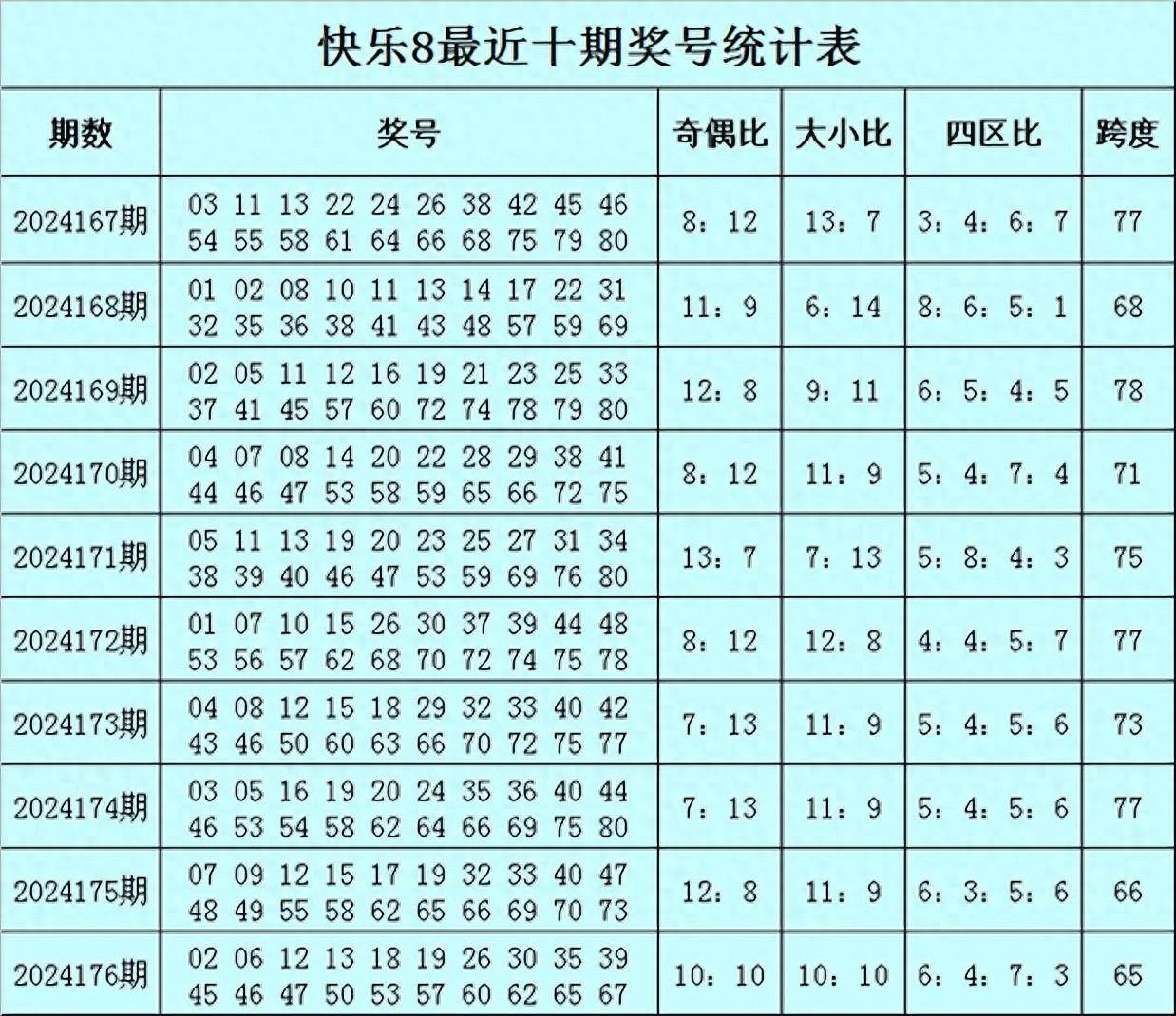 快8今天开奖号码快8今天开奖号码揭晓