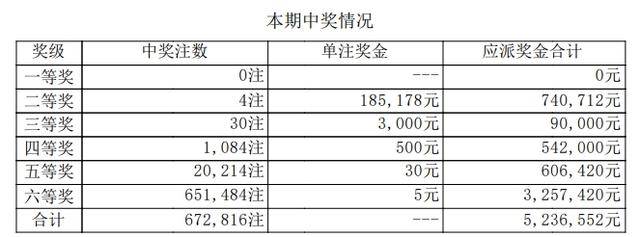 排列5开奖结果体彩排列5开奖结果体彩揭晓