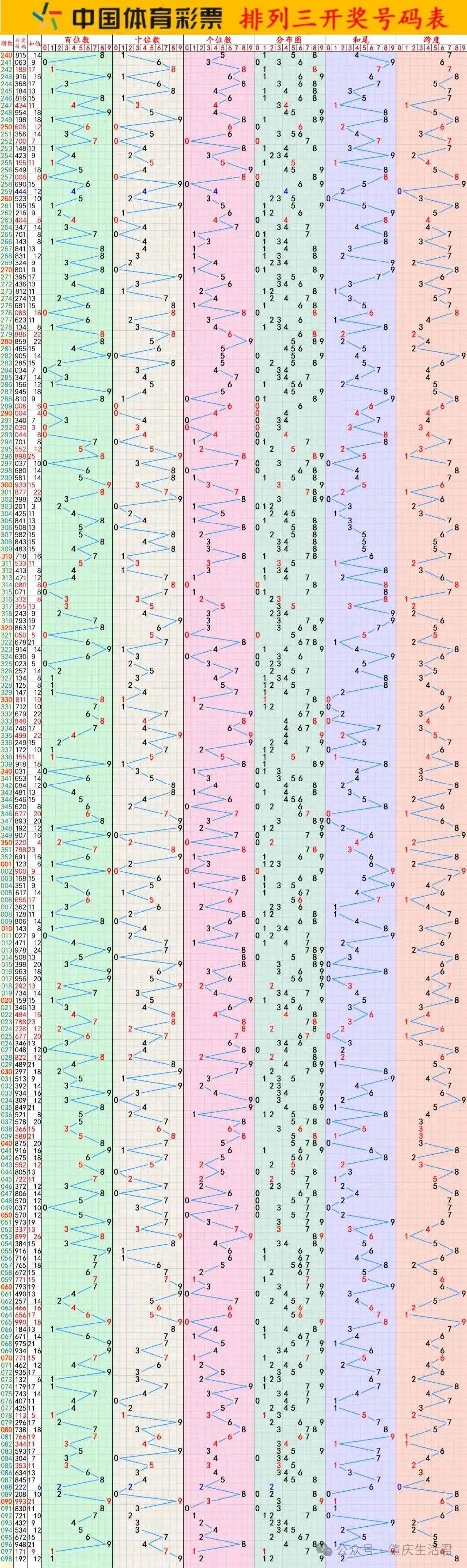全年开奖记录表全年开奖记录