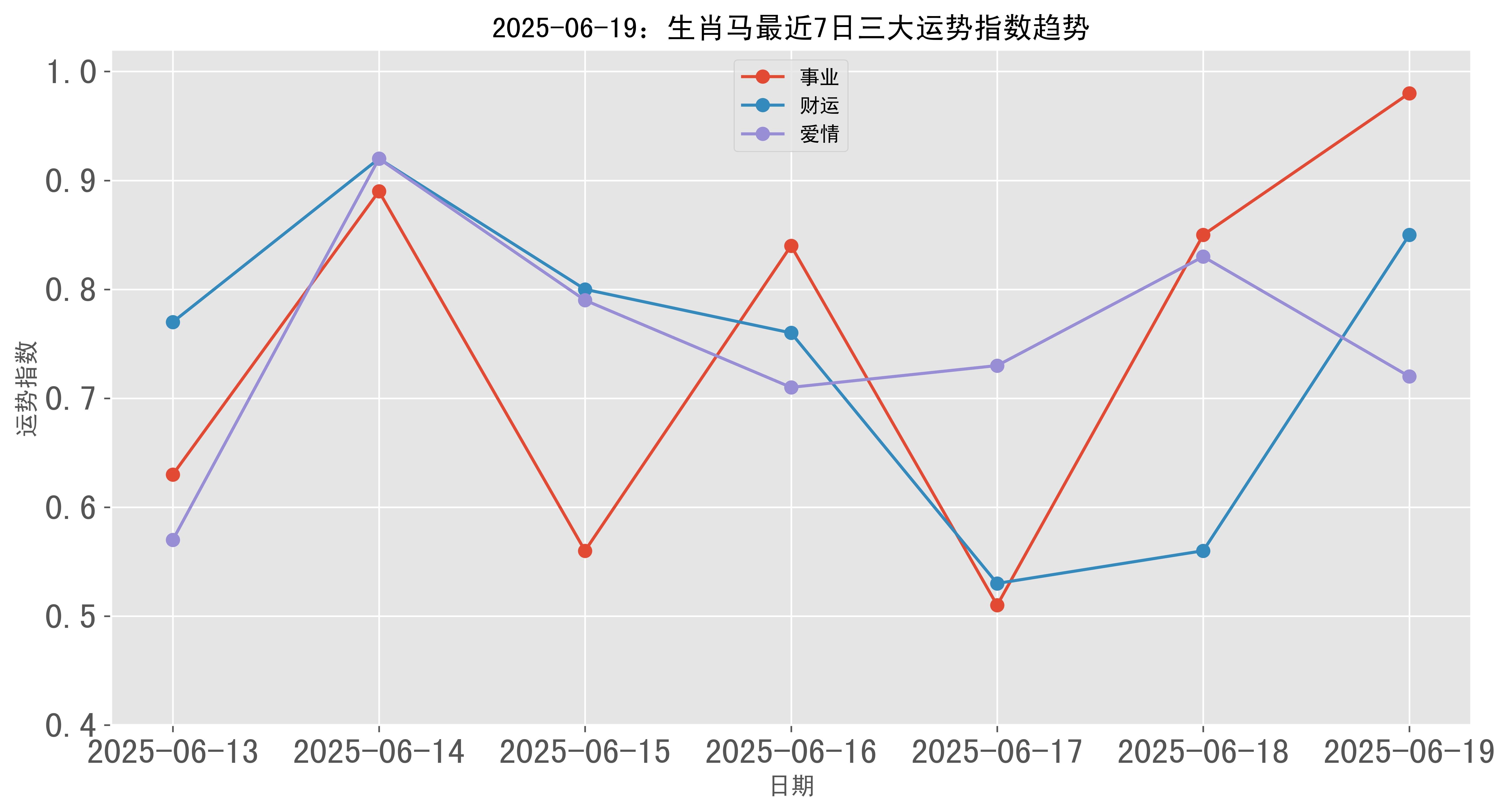 2019年特马生肖图2019年特马生肖图