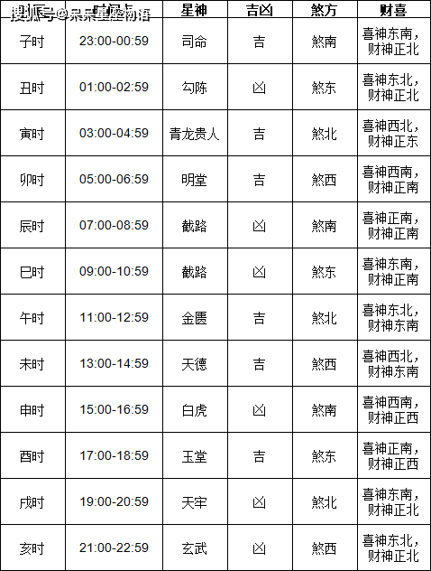 2024年正月黄道吉日查询2024年正月黄道吉日安排-第2张图片