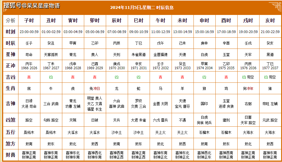 黄历搬家吉日查询2025年黄历搬家指南