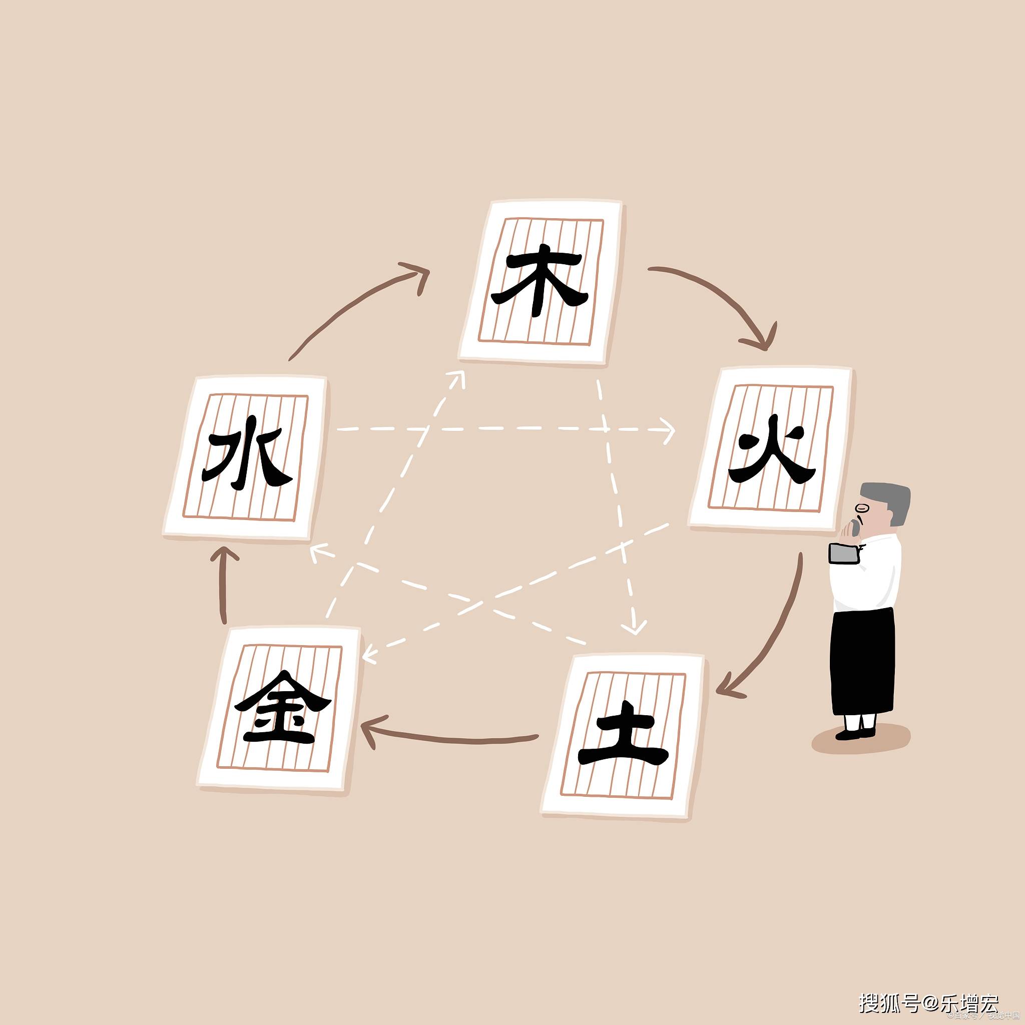 八卦来了