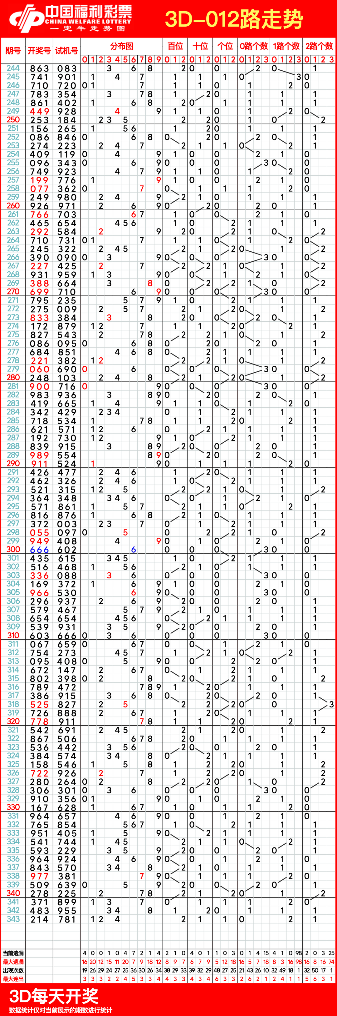 福彩3d走势图新浪网福彩3D走势图新浪文章-第1张图片