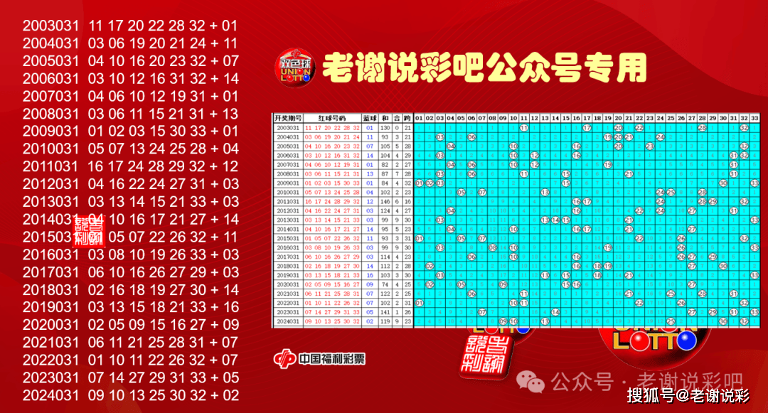 双色球2024031期开奖结果揭晓