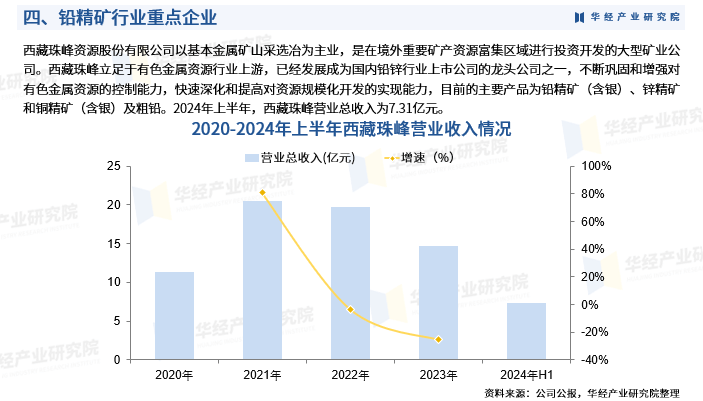 国精产品一二二线，市场格局与发展趋势