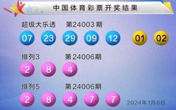 今晚大乐透开奖结果今晚大乐透开奖结果揭晓-第2张图片