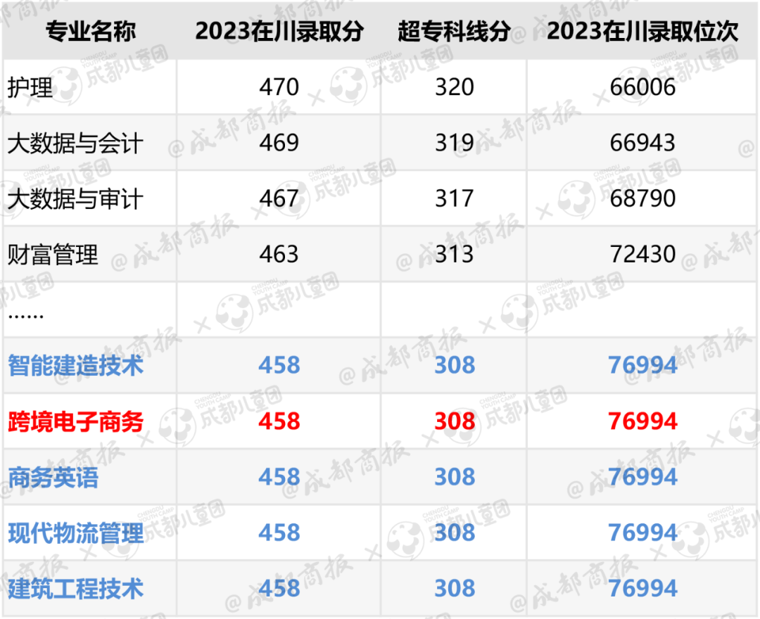 2024最火的专业排行2024最火专业展望-第1张图片