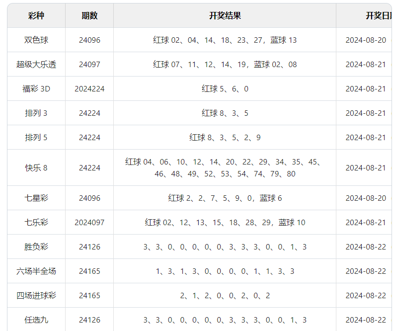 排列三今晚开奖号查询排列三今晚开奖号查询