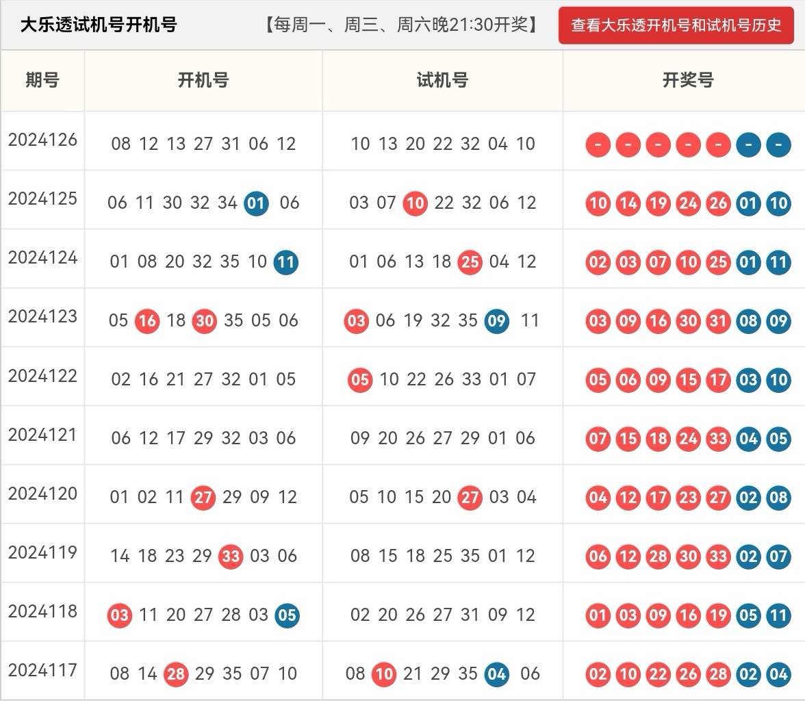 今晚大乐透开奖结果今晚大乐透开奖结果揭晓-第1张图片