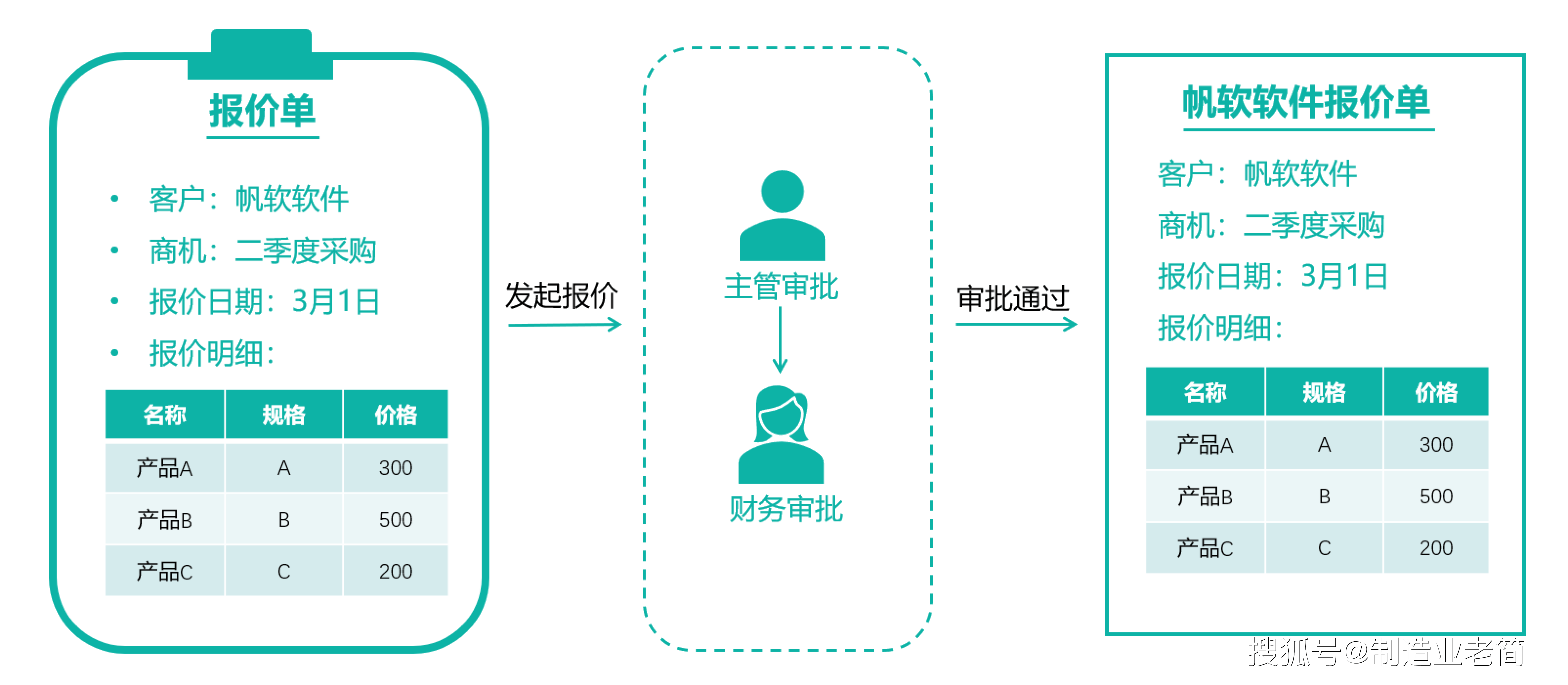 国产永久免费CRM系统有哪些国产永久免费CRM系统介绍