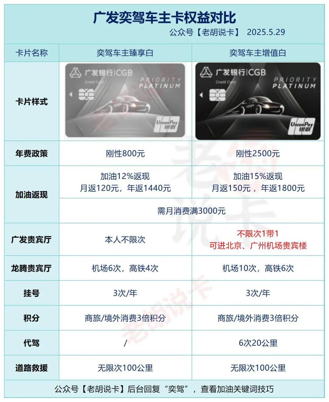 2020精品卡系列介绍