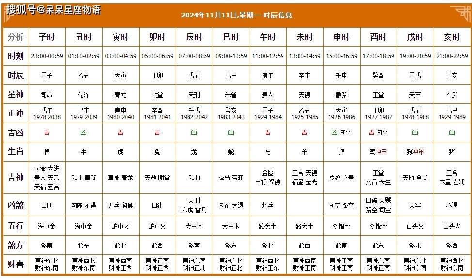 2024年1 1月黄道吉日2024年1月黄道吉日推荐