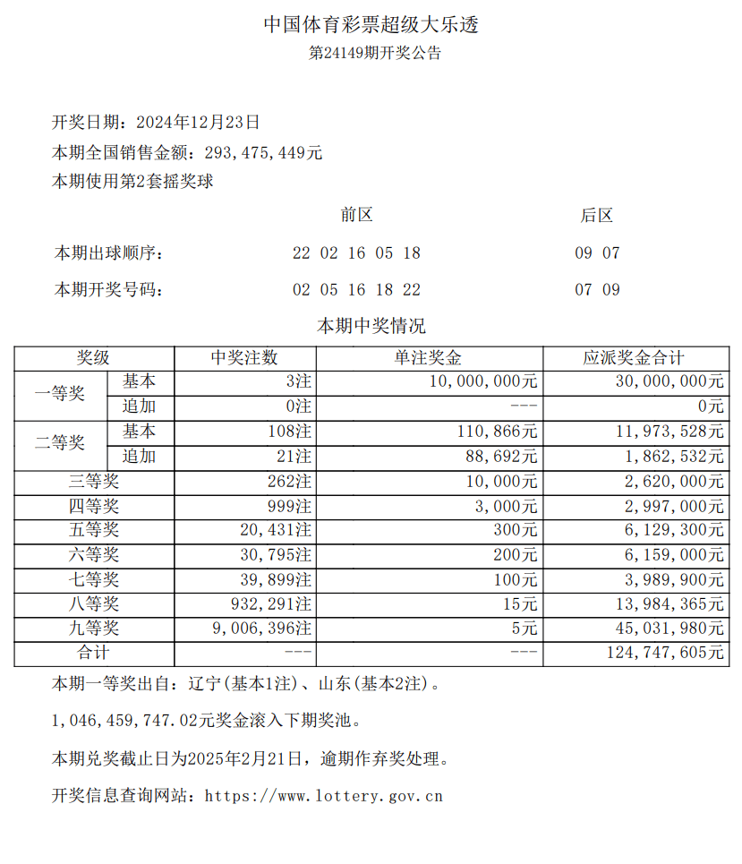 今晚大乐透开奖结果号码多少大乐透开奖结果号码多少揭晓-第2张图片