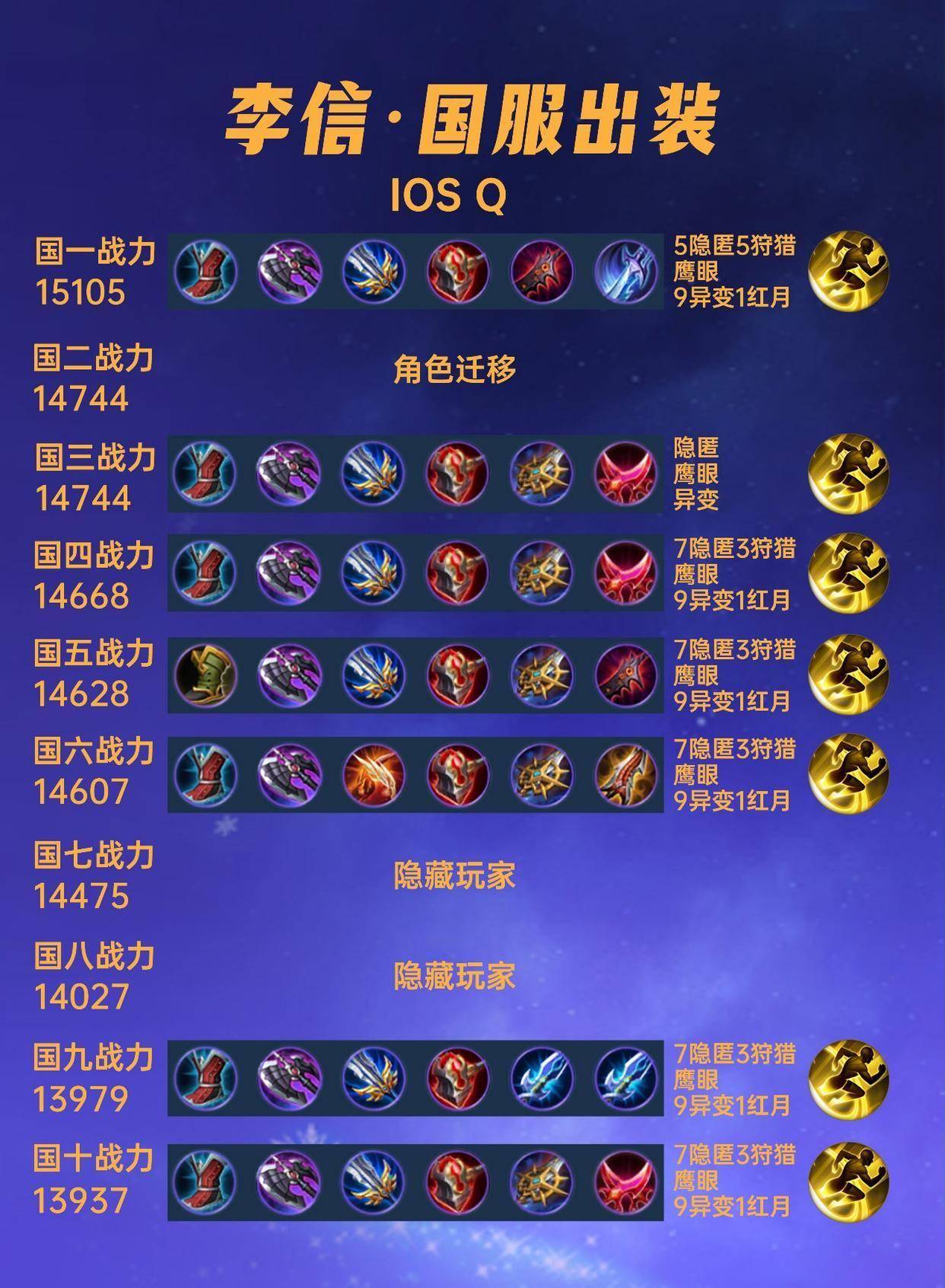 盲僧出装顺序推荐盲僧出装顺序攻略