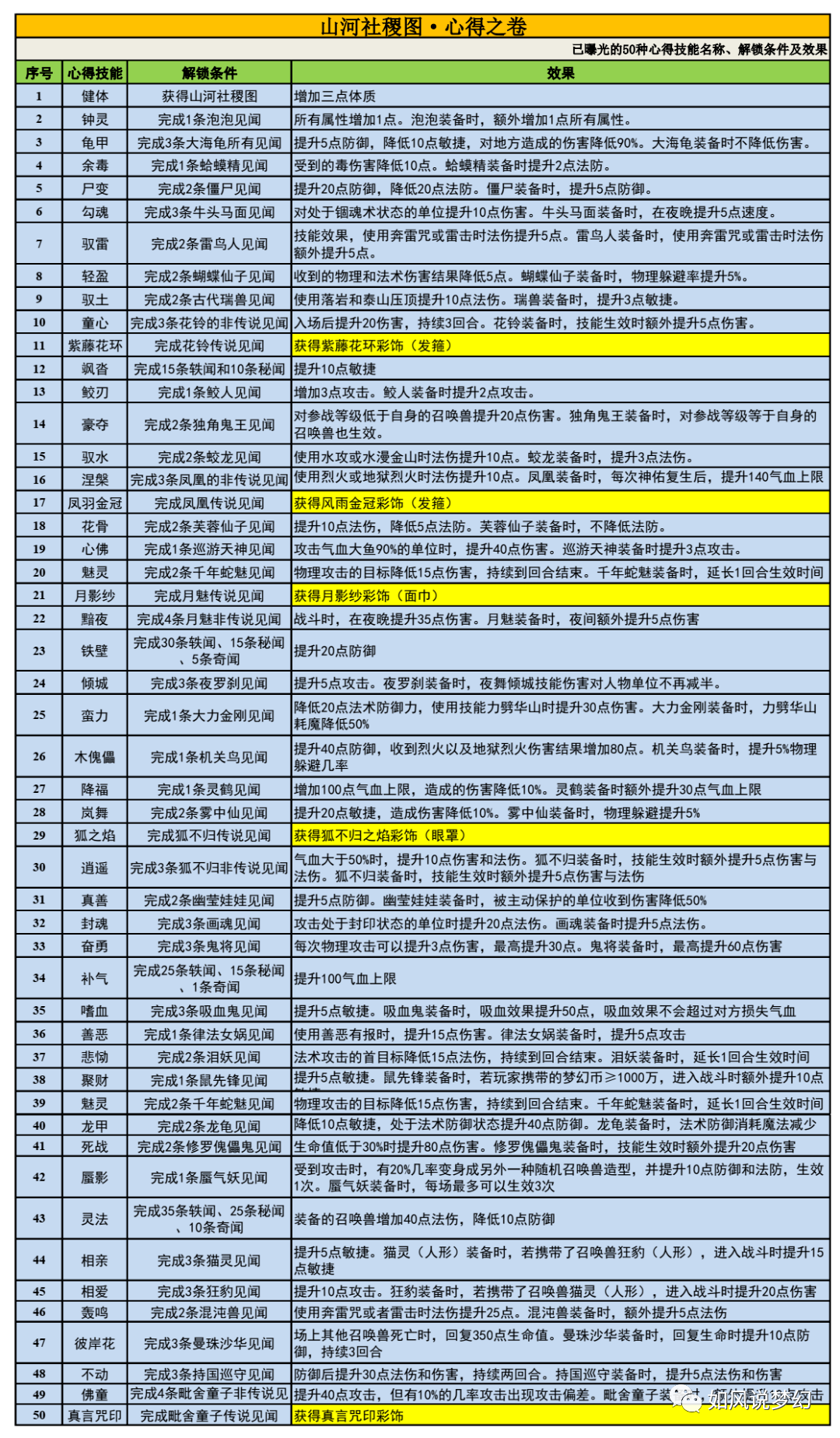 全年免费综合资料大全全年免费综合资料大全-第2张图片