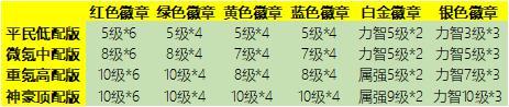DNF徽章，探索与运用