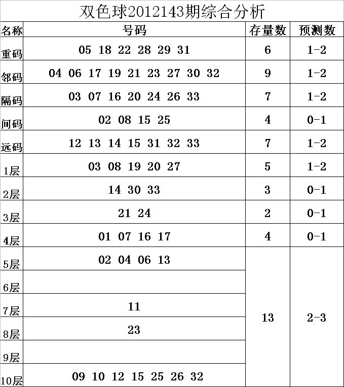 2012开奖记录2012开奖记录回顾