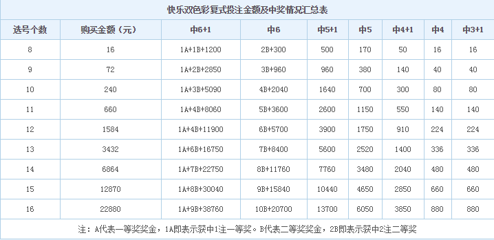 双色球游戏规则双色球游戏规则简介-第2张图片