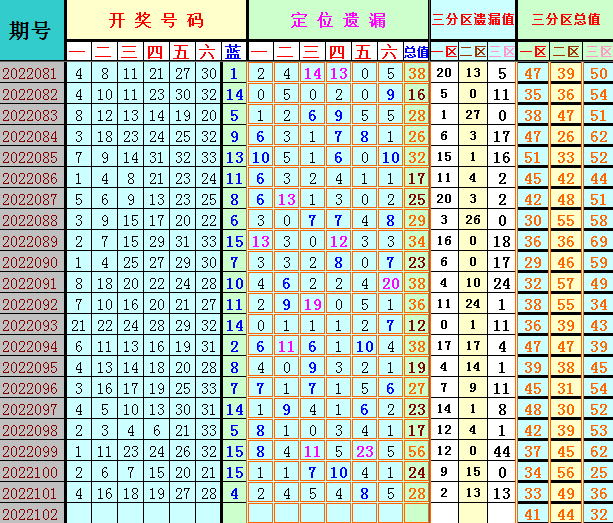 2022年香港彩票开奖码揭晓