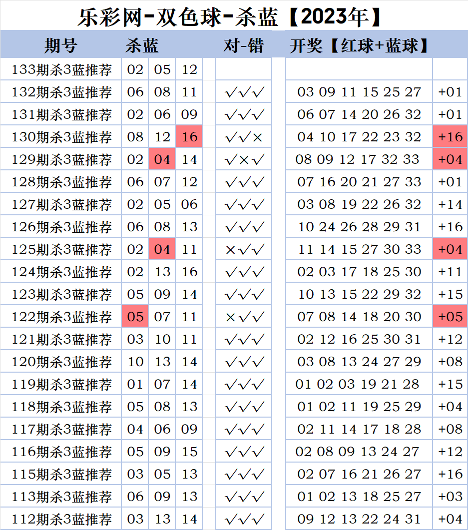 2023031期双色球开奖结果揭晓-第2张图片