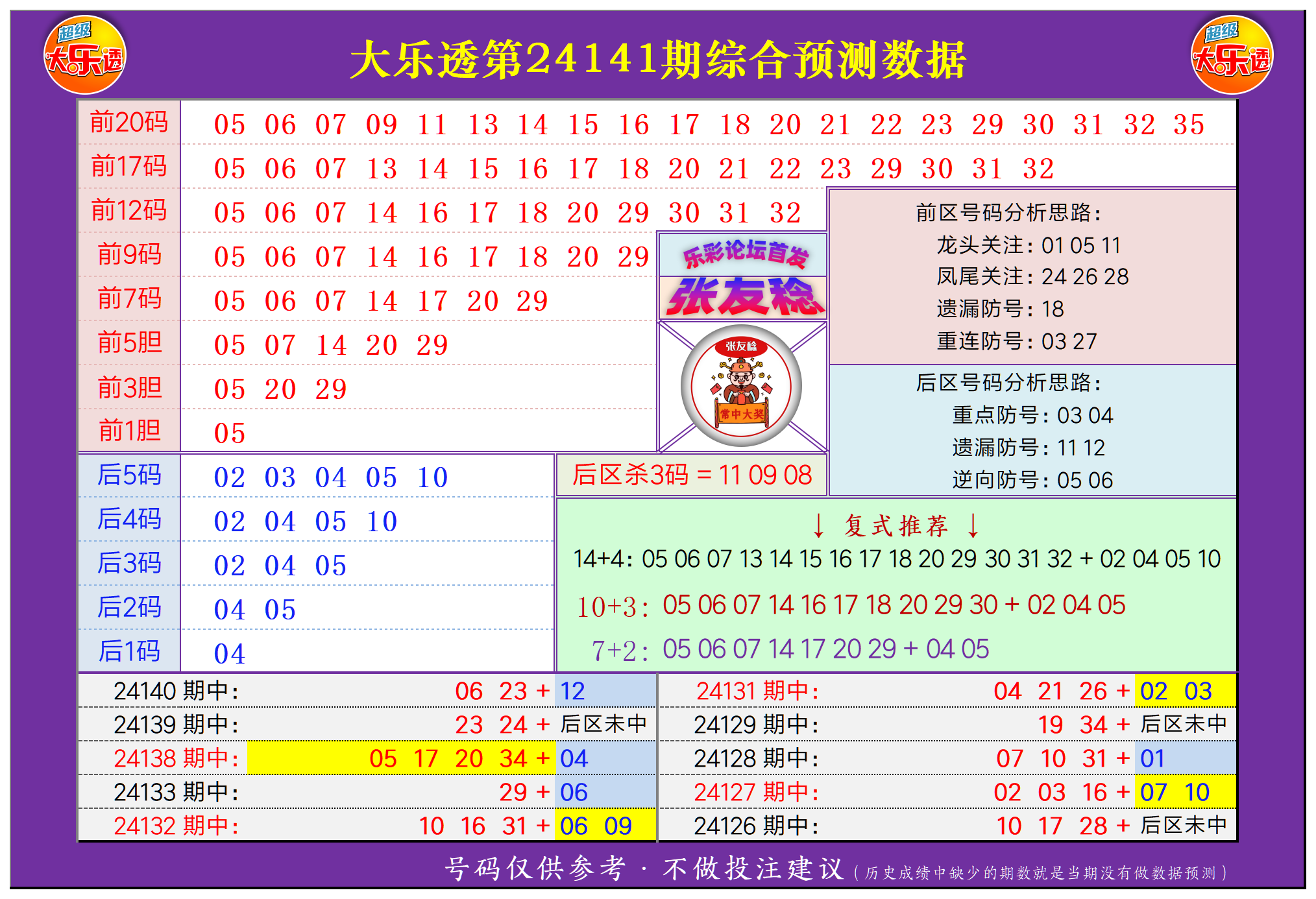 2024天天彩正版资料大全，彩票投注全攻略-第2张图片